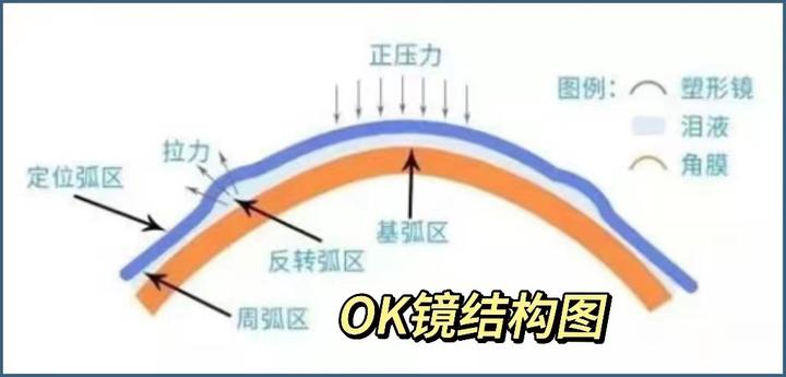 ok镜的原理图片