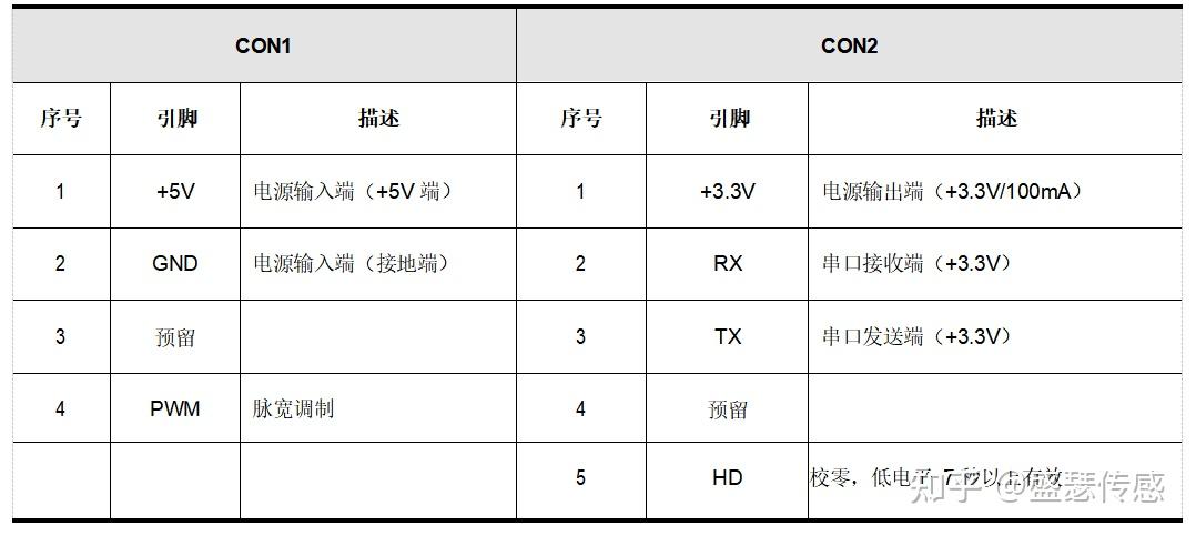 盛瑟 红外二氧化碳传感器 sm01