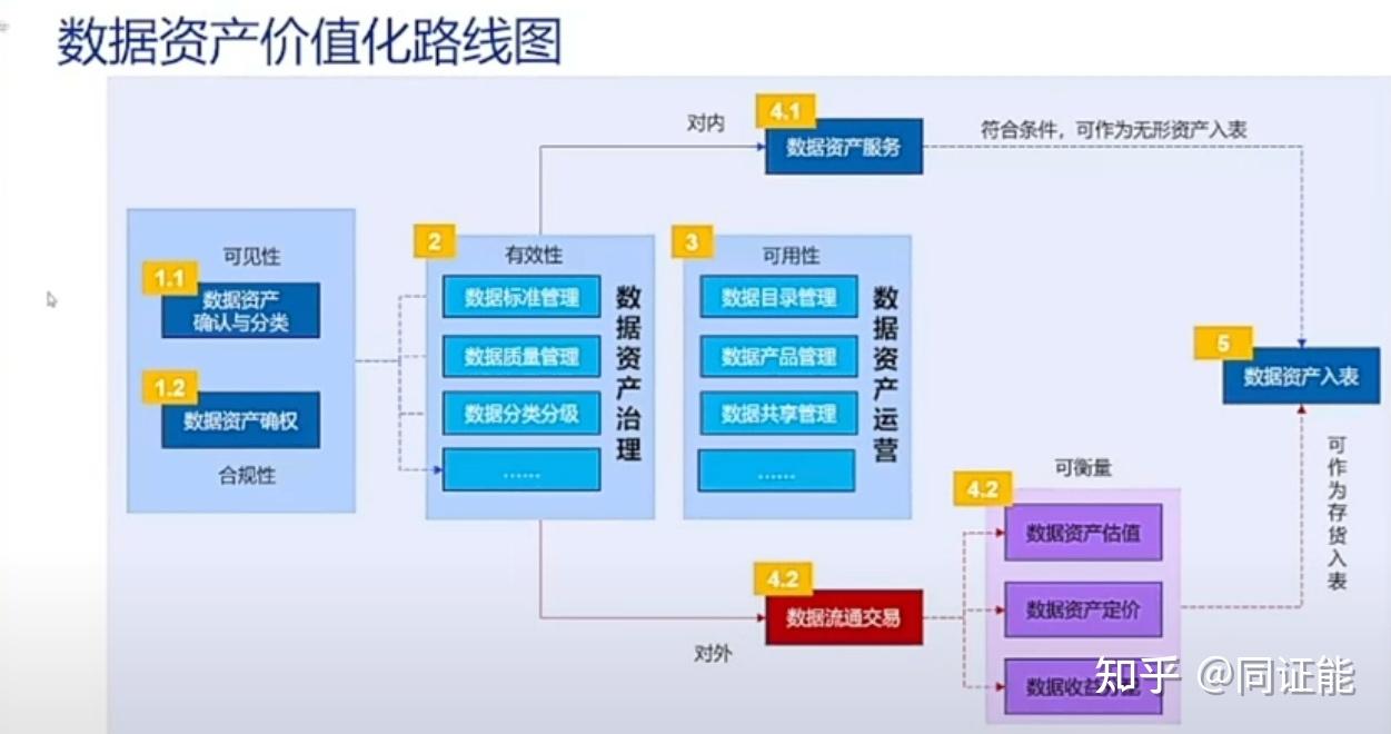 数据资产价值评分模型 - 知乎