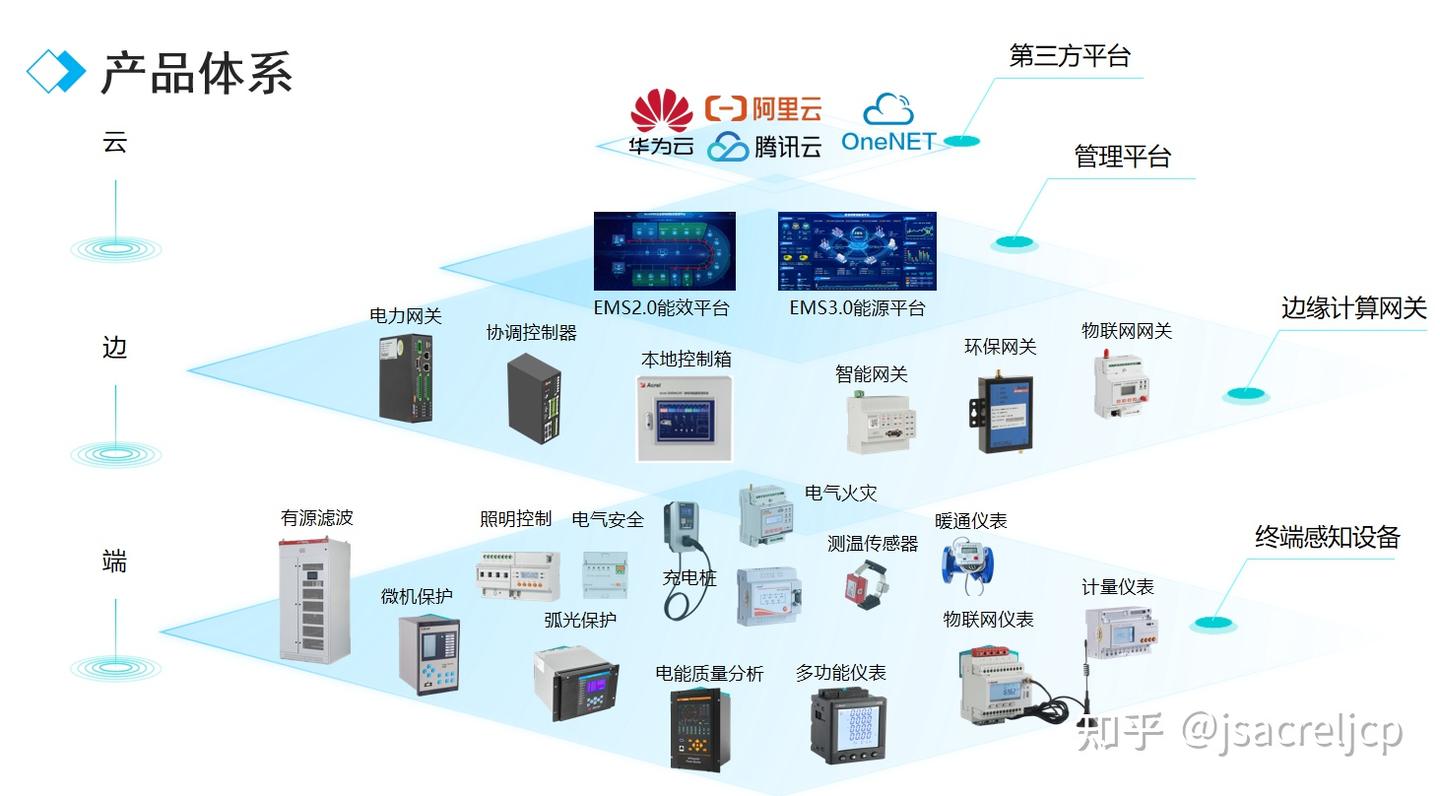 零碳园区成为工业领域减排的关键载体-零碳园区示范项目 - 知乎