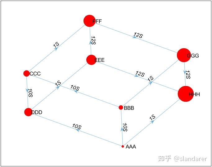 MATLAB | 全网最详细网络图(图论图)绘制教程 - 知乎