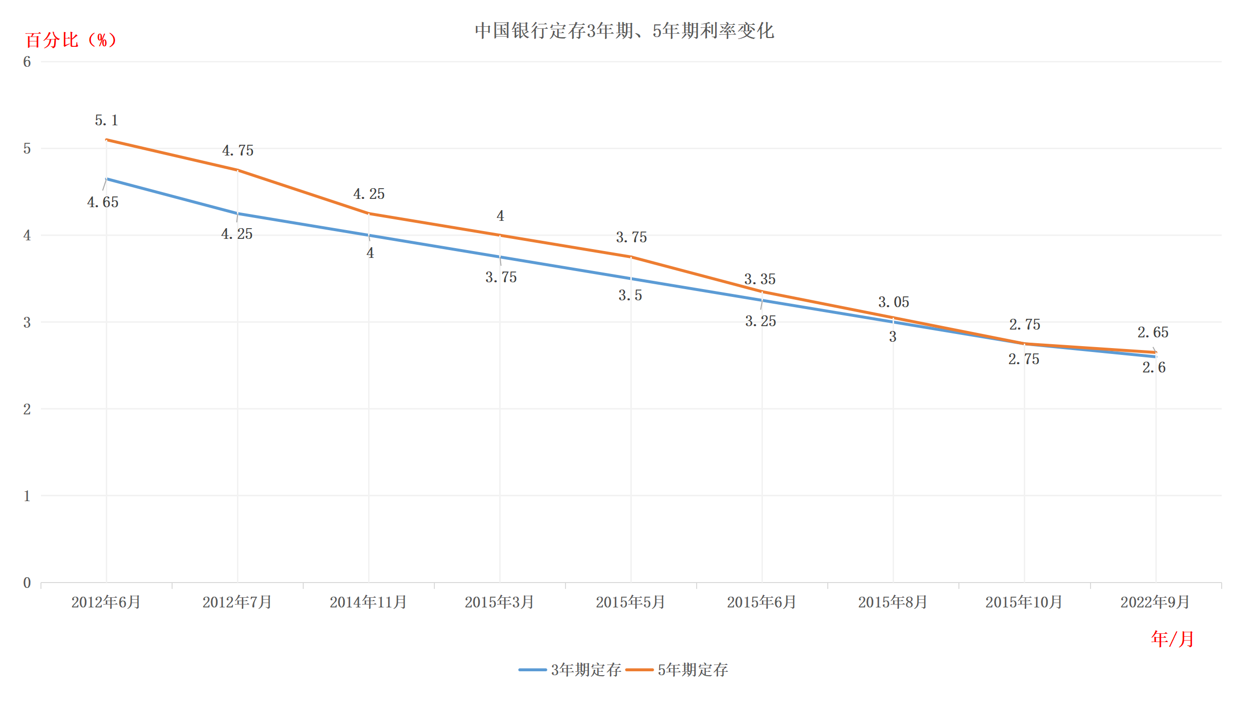 消费曲线和储蓄曲线图图片