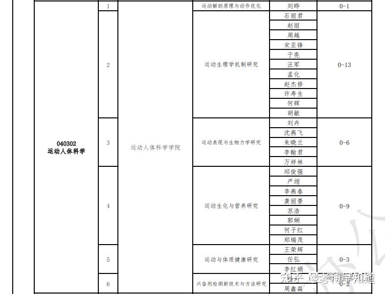 考研脱产申请书（脱产攻读研究生申请书） 考研脱产申请书（脱产攻读研究生申请书）《报考脱产研究生》 考研培训