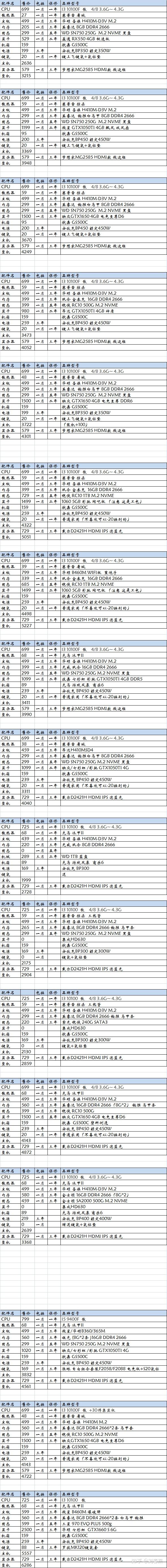 2021年第一期电脑配置推荐intel篇