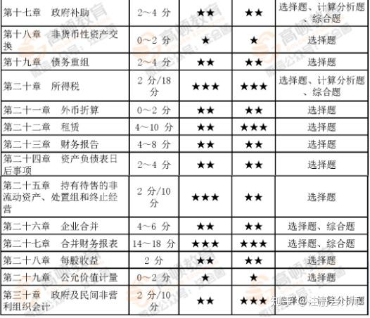 注册会计考试_注册电气工程师考试基础考试_国注册化工工程师考试培训教材注册化工工程师执业资格考试专业