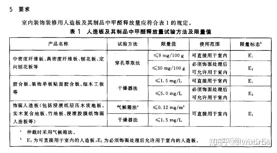 一文看懂板材商家的e0e1甲醛檢測報告及全屋定製顆粒板多層板密度板的