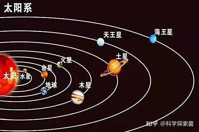 太阳系的八大行星有什么特点? - 知乎