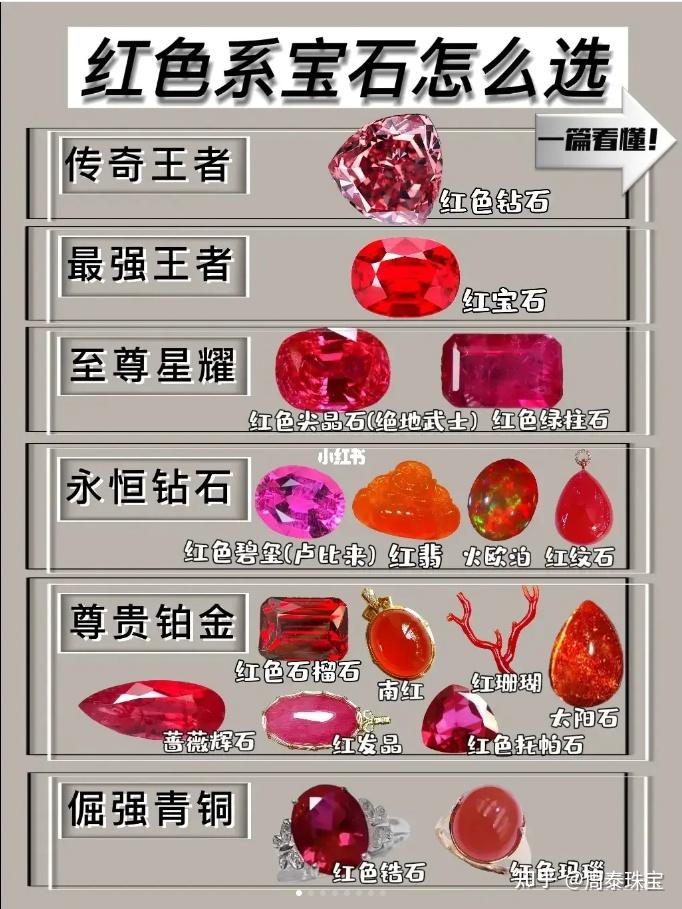 彩色宝石分级环境(彩色宝石分级环境有哪些要求) 第1张