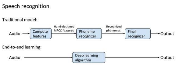 斯坦福学者冷思考 强化学习存在基础性缺陷 知乎