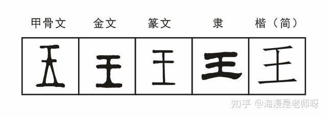 汉字种草小课堂——王字旁,还是玉字旁? - 知乎