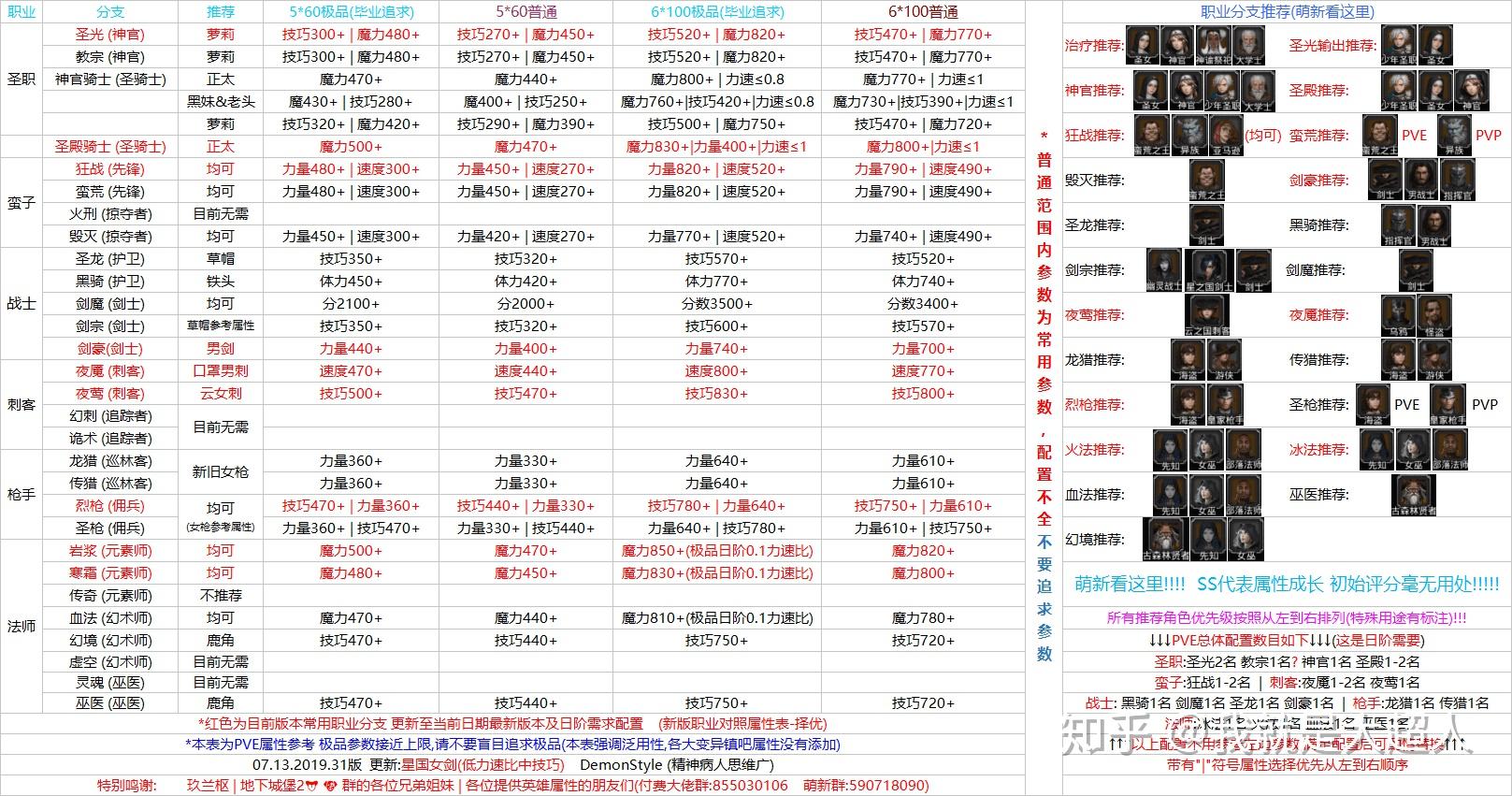 地下城堡2关于战士转职