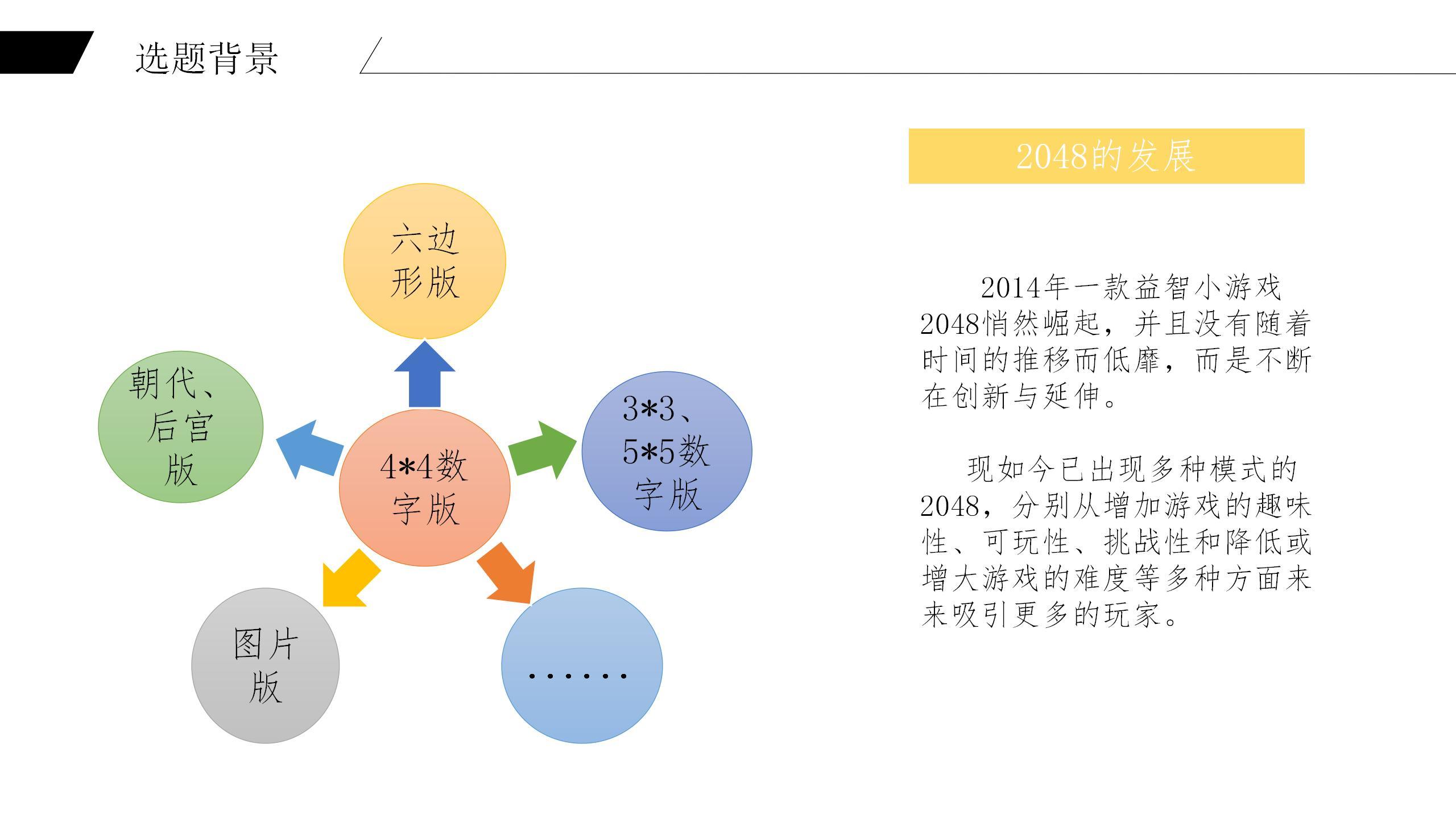 基于Android2048的毕业设计