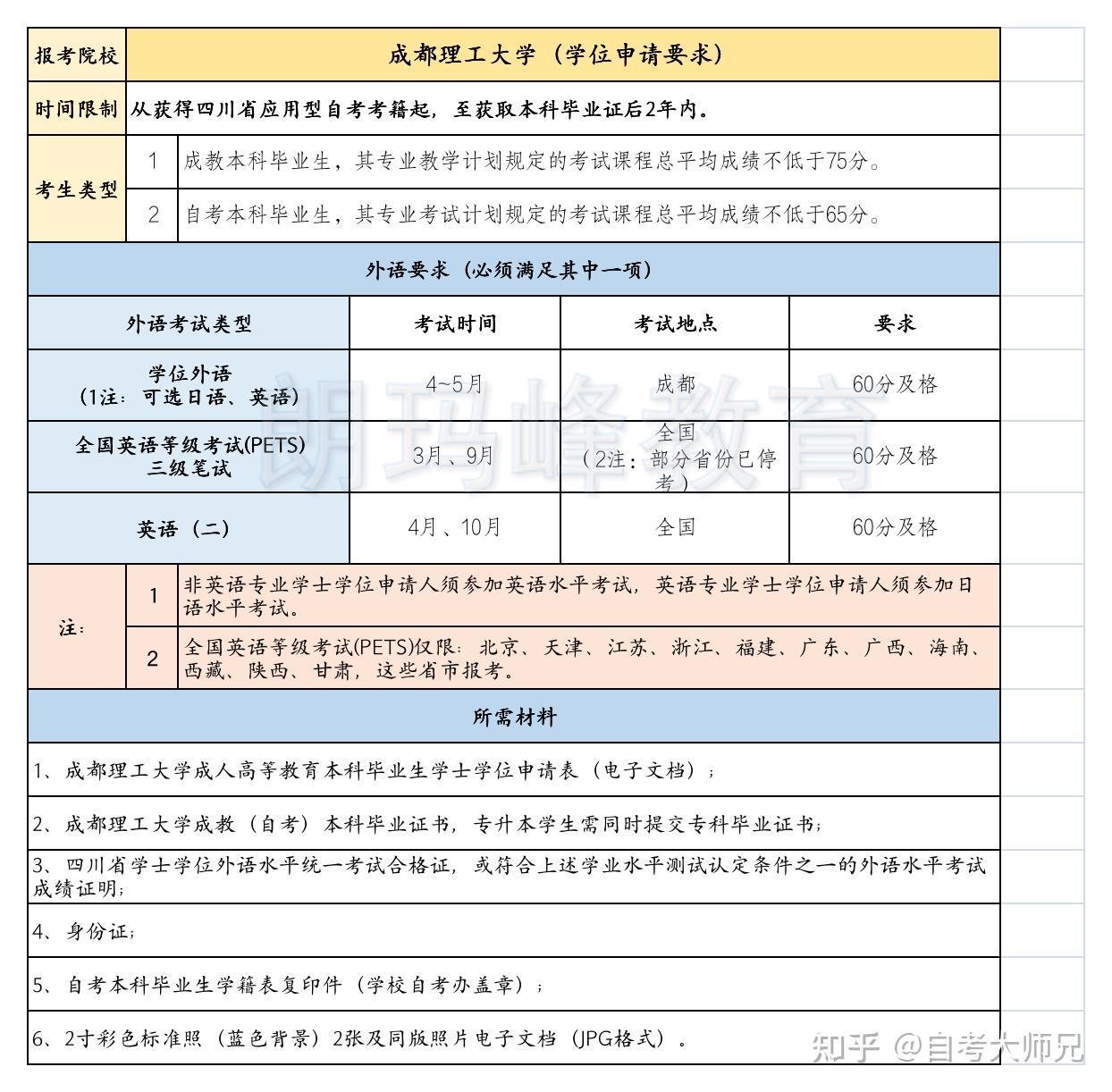 四川大学小自考毕业证和学位证（四川小自考毕业后必须在2年内申请学位,时间一过就无法申请）