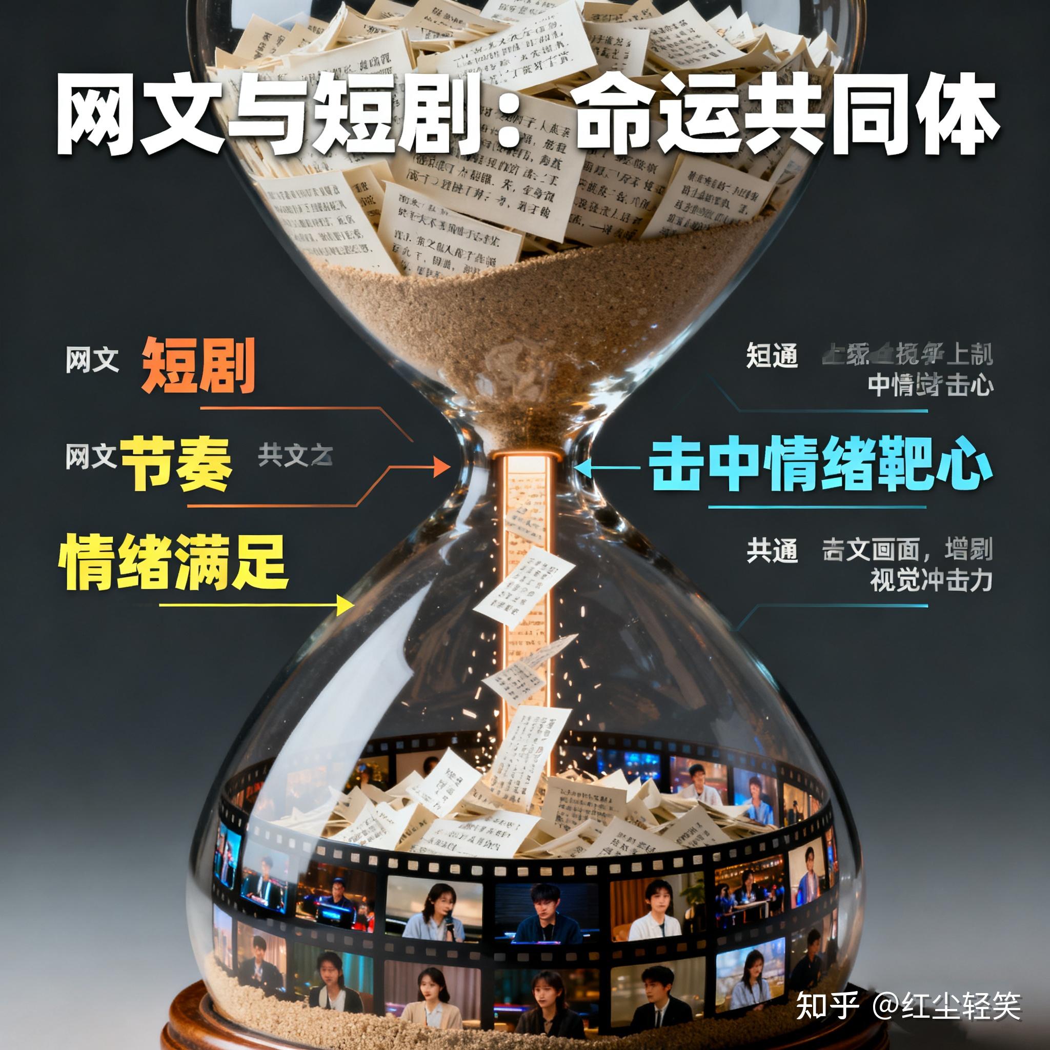 从网文到短剧：双向奔赴的创作密码 - 知乎