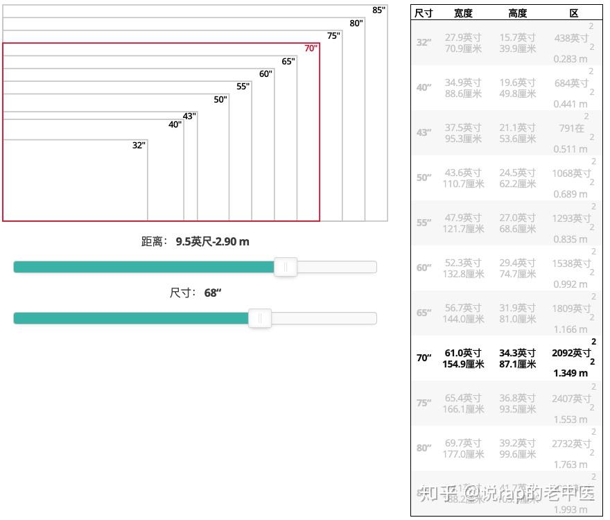 电视机尺寸与观看体验的完美匹配——电视机尺寸对照表详解