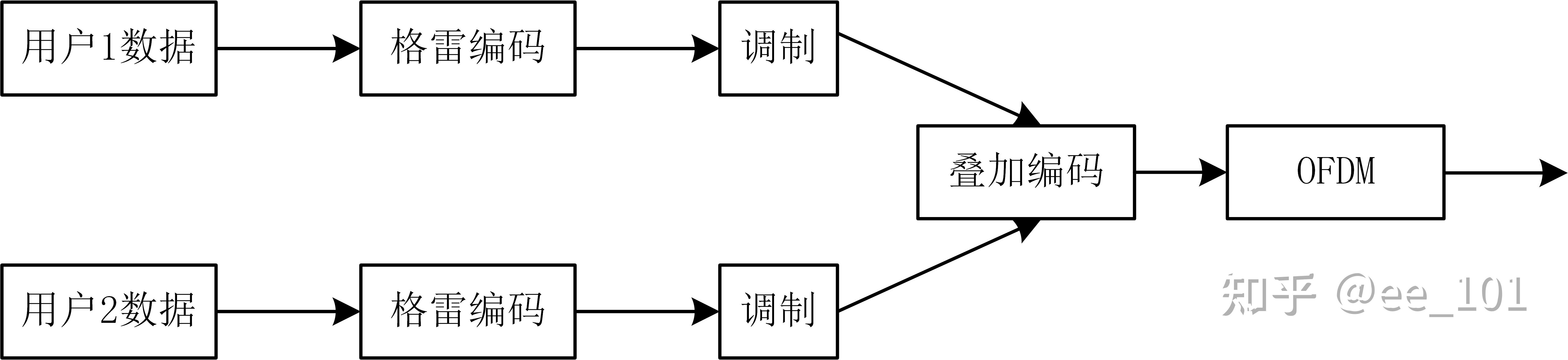 noma-1