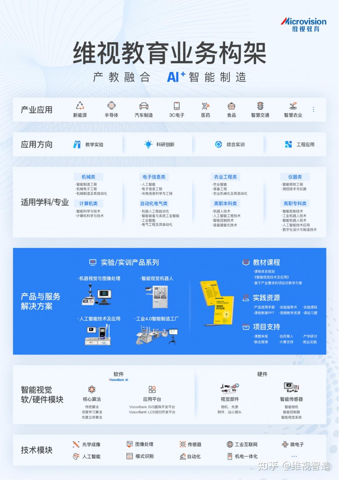 千亿贴息助科研,维视智造院校实验室建设攻略来了(三)! - 知乎