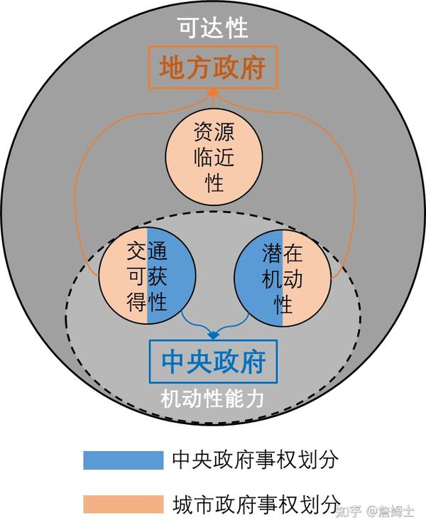 交通公平导向的城市公共交通财政政策建议- 知乎