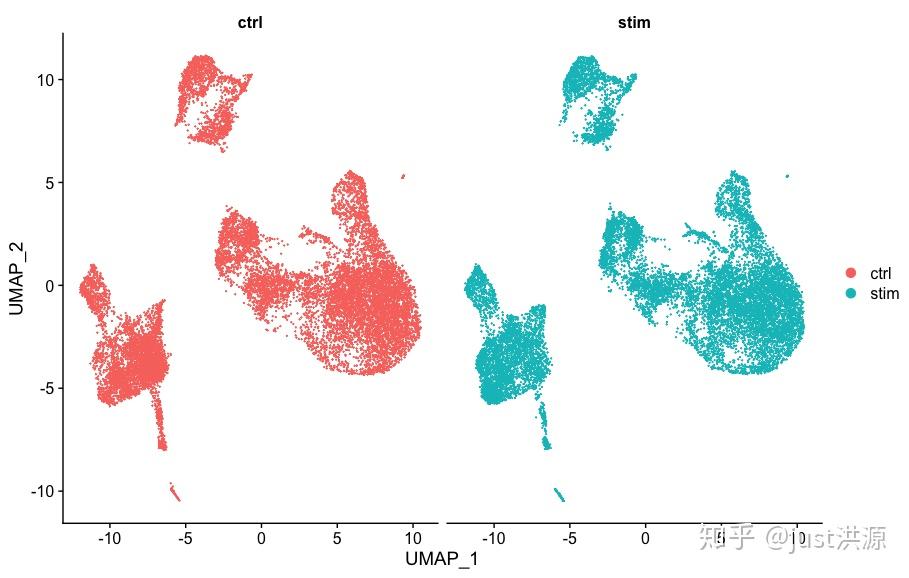 Sct Pattern scRNA-seq——第六章 SCT和聚合方法 - 知乎