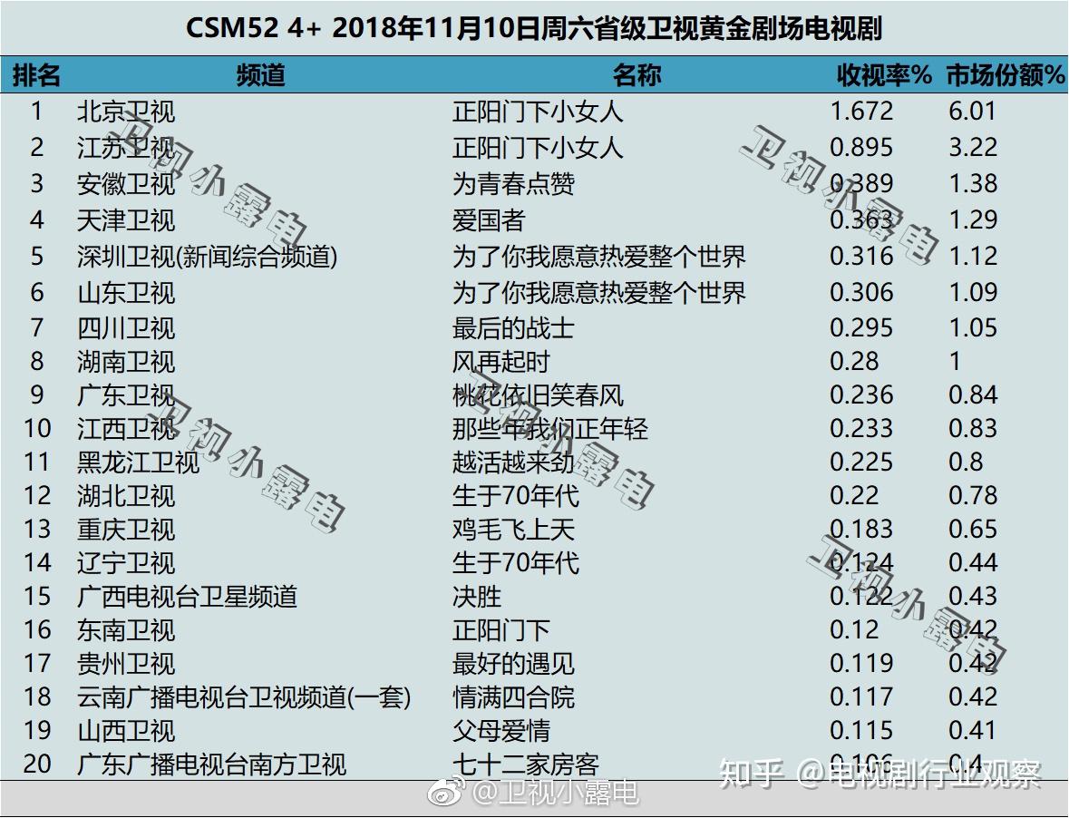 陆毅袁泉新剧放弃网播芒果台这是什么骚操作