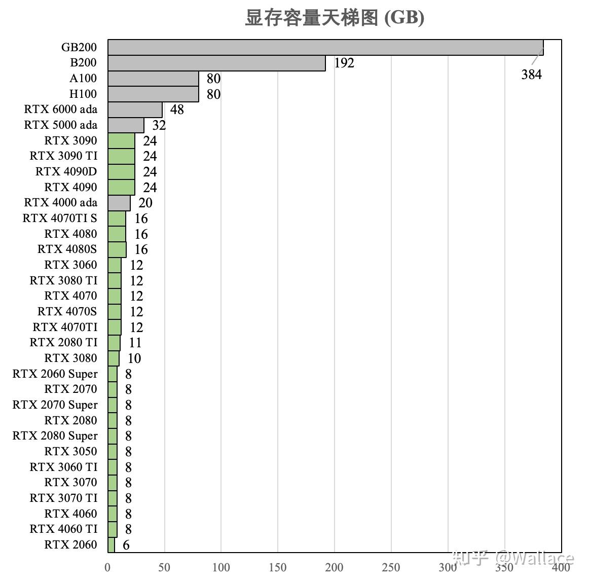 显卡日报9月24日|专业卡和游戏卡ai算力对比|显卡ai算力天梯图更新