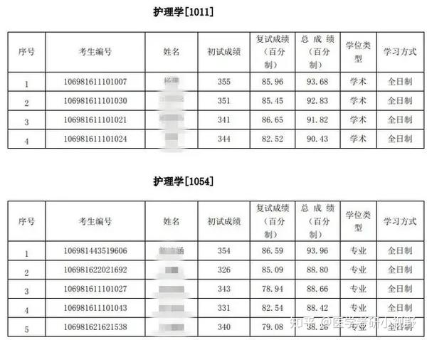 西南交通2020年錄取分數線_西南交通大學分專業錄取分數線_2023年西南交通大學希望學院錄取分數線(2023-2024各專業最低錄取分數線)