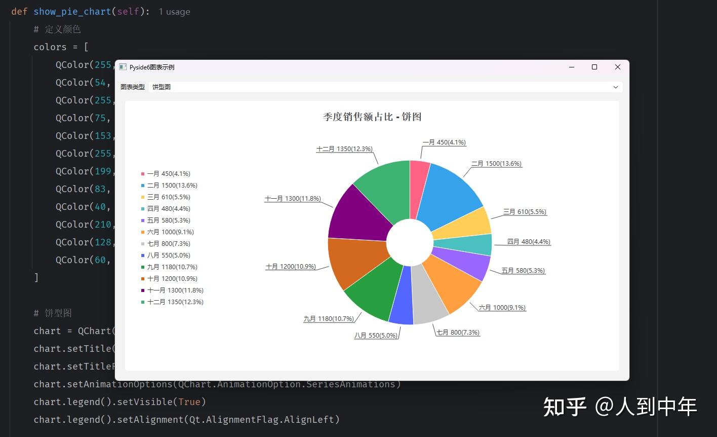 用python画图表新的打开方式--QChart自带动画 - 知乎