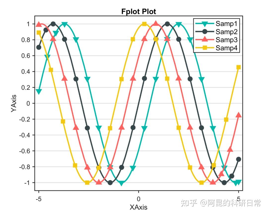 Matlab论文插图绘制模板第122期—函数折线图（fplot） - 知乎