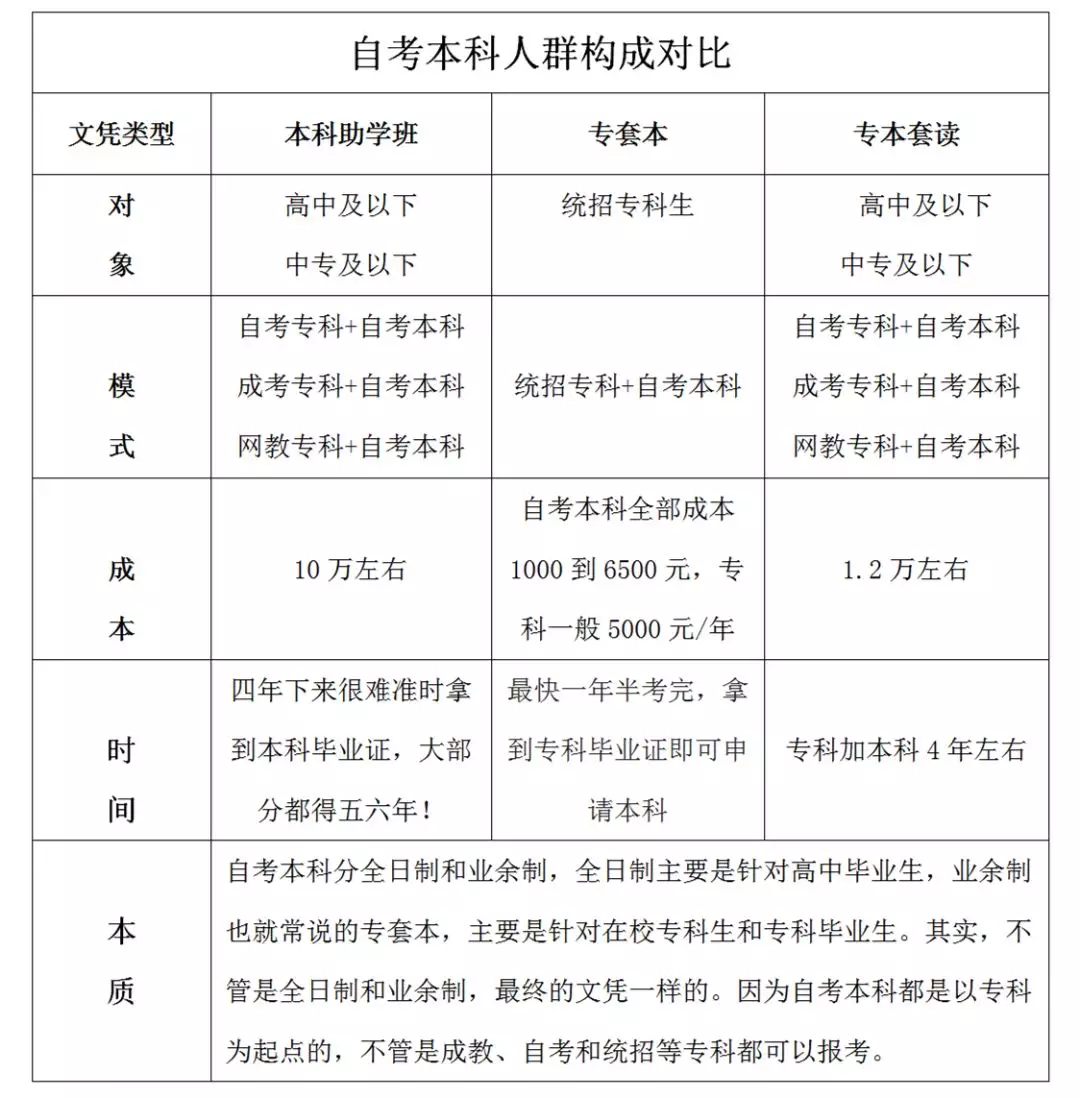 武汉工商学院招生简章图片