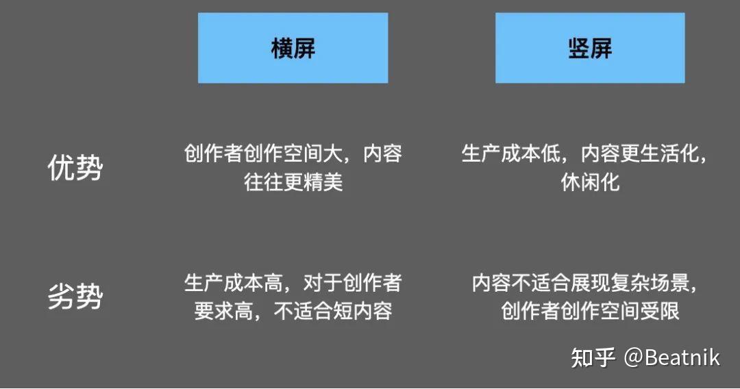 横屏vs竖屏,一场注定的溃败 - 知乎