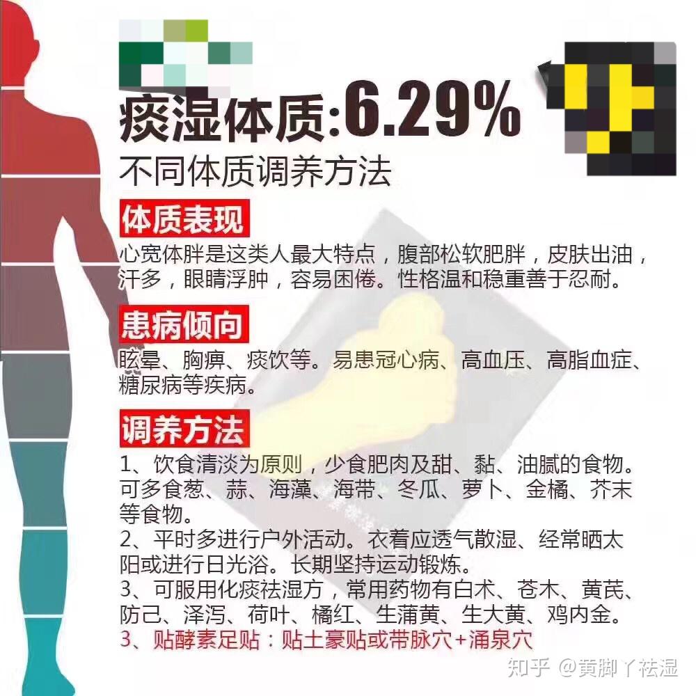 怎么样可以调理痰湿体质? - 知乎