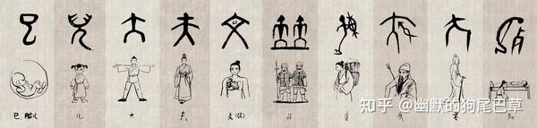 汉字的起源：古代文字的智慧与魅力 - 知乎