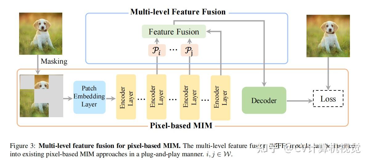 CV计算机视觉每日开源代码Paper with code速览2023.8.2 知乎