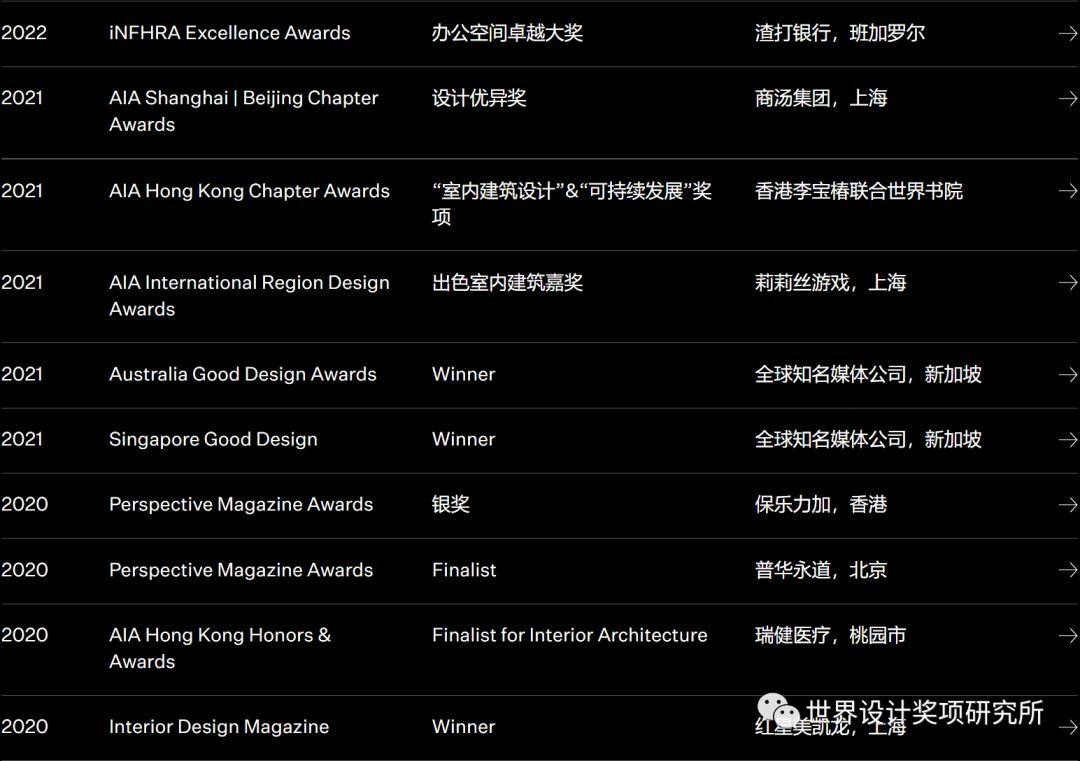 盘点interior Design排名前十国际事务所:都拿什么设计奖项呢 - 知乎