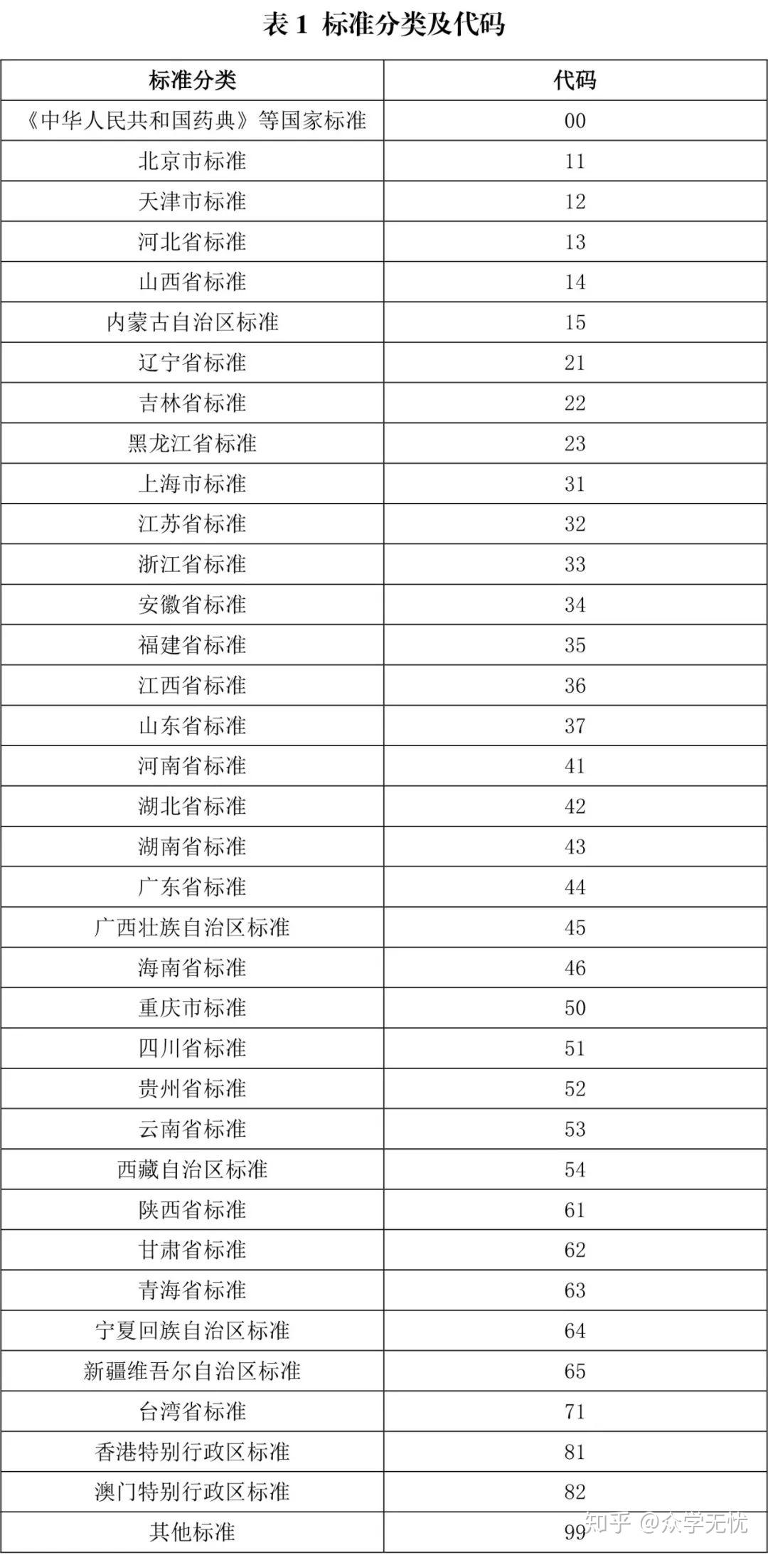 众学无忧国家医保局医保药品中药饮片将统一编码