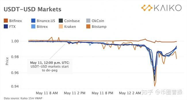 us免费USDT/USDC游戏推荐/注册送币链游大全/边玩边赚新选择dt是什么
