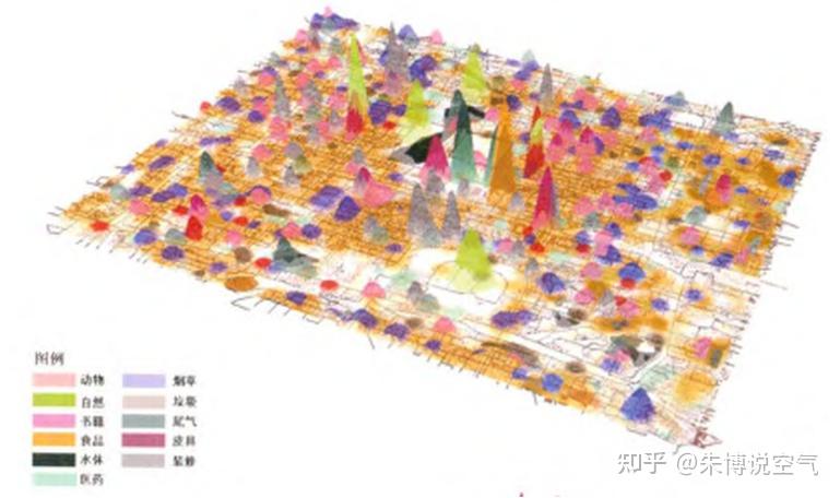 嗅觉与气味景观 Smell and Smellscape - 知乎