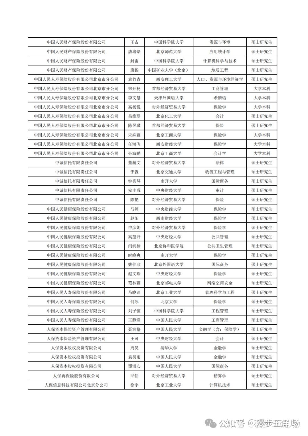中国十大保险公司的排名具体情况及各自优点是什么