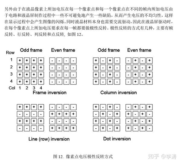显示标准的学习 - 知乎