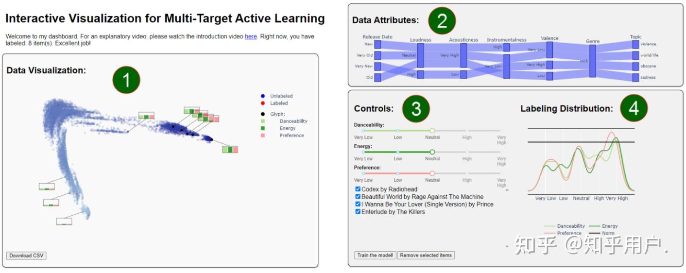VILOD A Visual Interactive Labeling Tool for Object Detection - 知乎