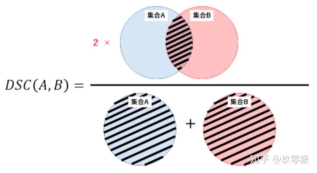 分割常用评价指标Dice、Hausdorff_95、IOU、PPV等(打马) 知乎