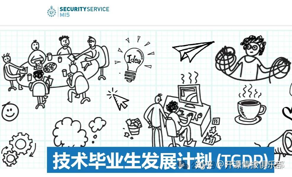 英国情报界人才培养及薪酬体系 - 知乎