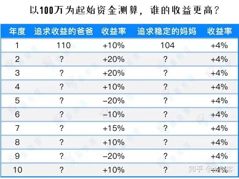 现在全球利息多少 v2-5b6f88371c56cfa01f888a5e1b90ab68_r.jpg