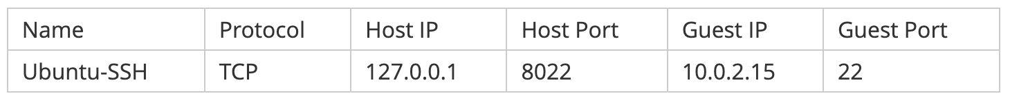 VirtualBox网络配置超全详解插图15 VirtualBox网络配置超全详解插图15