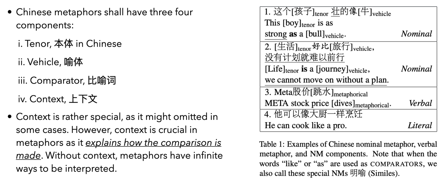 中文比喻生成-COLING2022 - 知乎