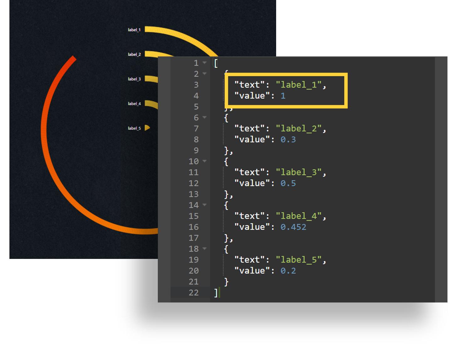 DataV：可能是我见过最可怕的数据可视化神器