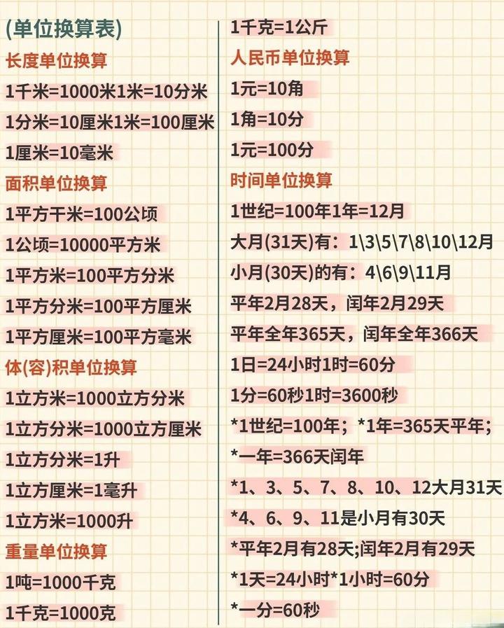小学数学单位换算表对小学生数学成绩的影响 - 知乎