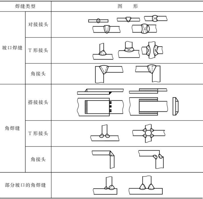 知乎盐选 | 2.1 焊接工艺基础
