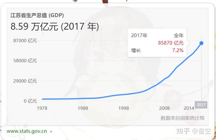 江苏与安徽GDP比较_江苏安徽地图(2)