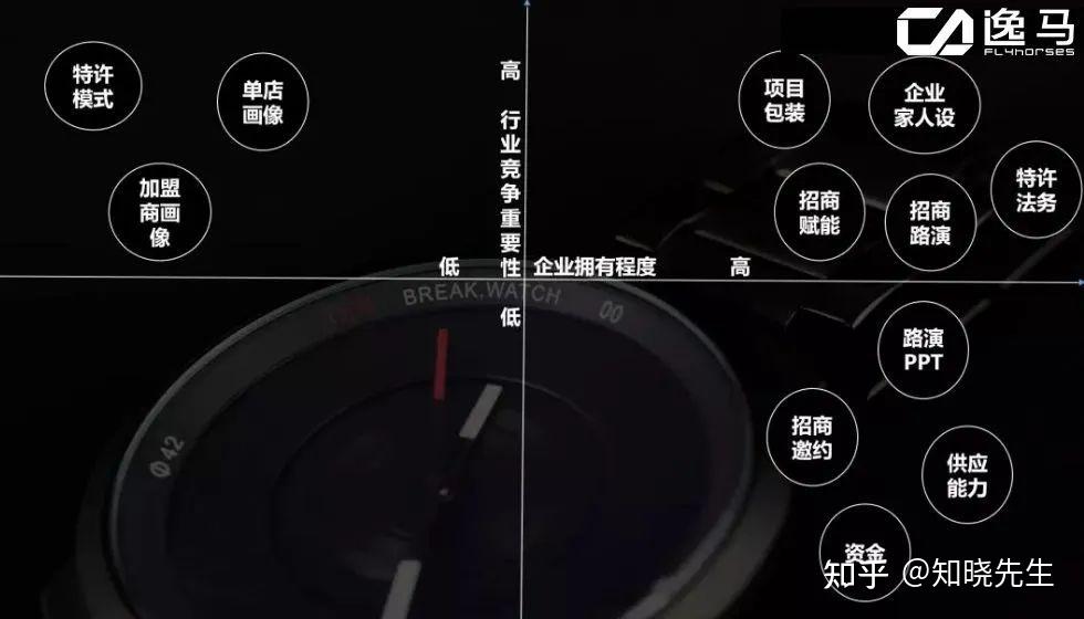 【特许招商干货】连锁企业如何打造特许招商模式？（连锁老板必看！） - 知乎